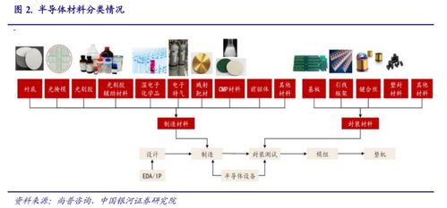 晶圆厂密集扩产 电子特气受益半导体材料市场高景气,相关上市公司有这些